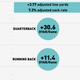 Illustration for article titled Infographics: Where Does Your NFL Team's Offense Come From?